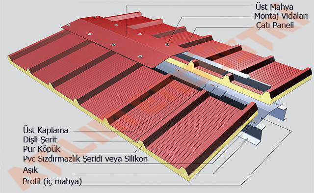 sandviç panel detayları, çatı paneli ve mahya birleşimi