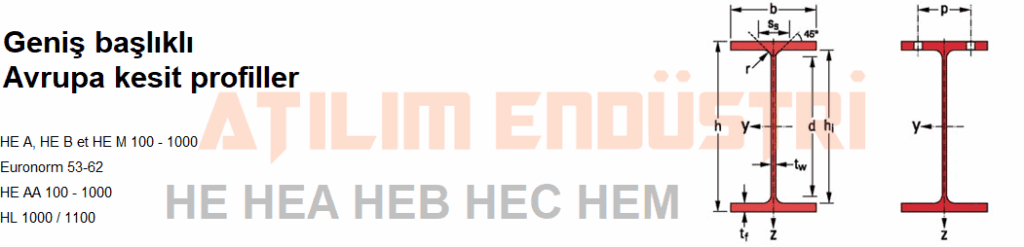 HE, HEA, HEB, HEC, HEM