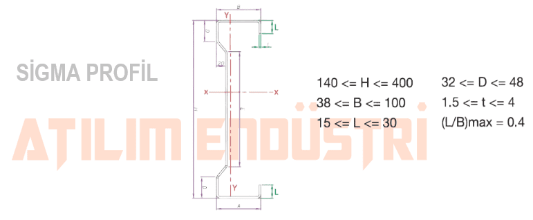 sigma profil sigma profil