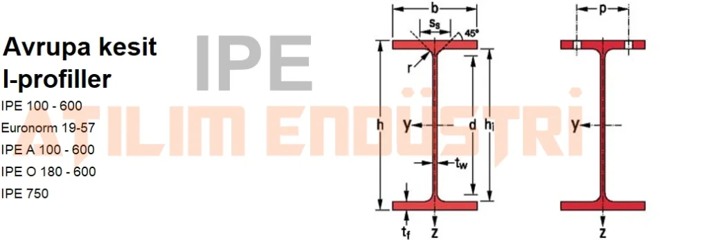 IPE profil kesiti — h, b, tw, tf ölçüleri
